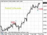 20080610_usdcad_1.gif