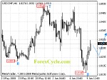 20080610_usdchf_1.gif