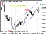 20080626_audusd_1.gif