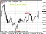 20080626_eurusd_1.gif