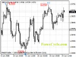 20080626_gbpusd_1.gif