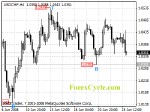 20080626_usdchf_1.gif