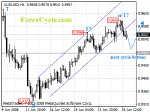 20080627_audusd_1.gif