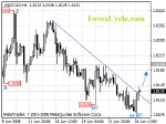 20080627_usdcad_1.gif