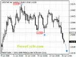 20080627_usdchf_1.gif