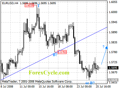 20080728_eurusd_1