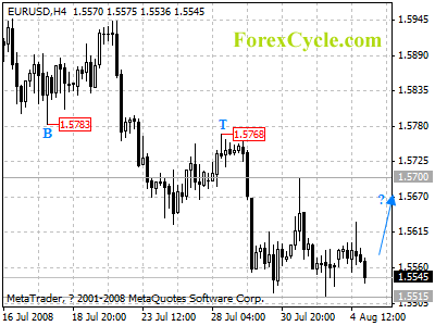 20080805_eurusd_1