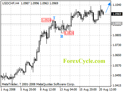 20080821_usdchf_1