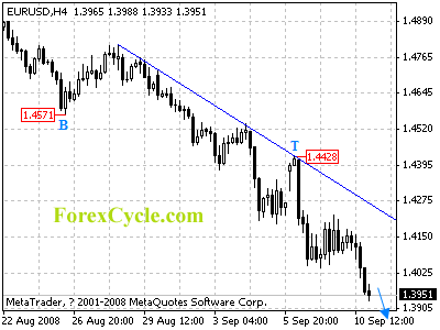 20080911_eurusd_1