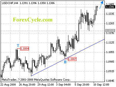 20080911_usdchf_1