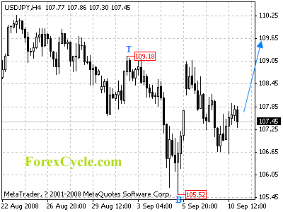 20080911_usdjpy_1