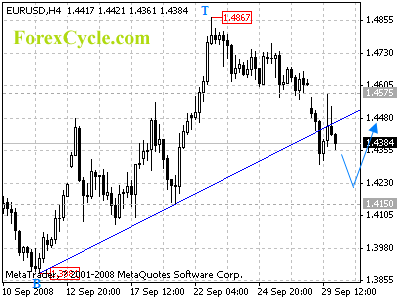 20080930_eurusd_1