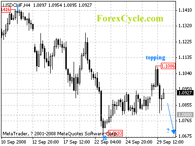 20080930_usdchf_1