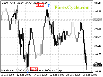 20080930_usdjpy_1