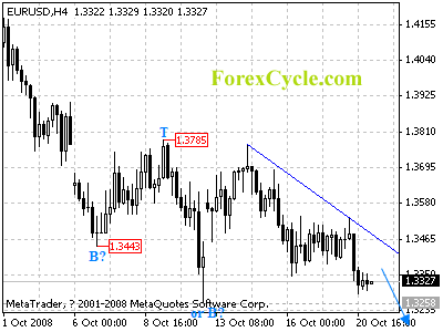 20081021_eurusd_1