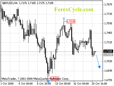 20081021_gbpusd_1