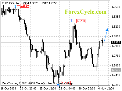 20081105_eurusd_1