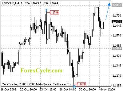 20081105_usdchf_1