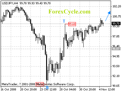 20081105_usdjpy_1