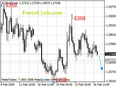 20090227_eurusd_1