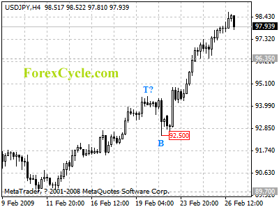 20090227_usdjpy_1