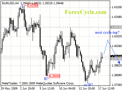 20090618_eurusd_1