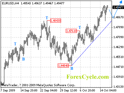 20091016_eurusd_1