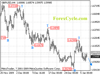 20100107_gbpusd_1